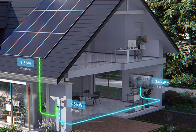 3D illustration of a smart home solar power system with rooftop PV modules (9.3 kW), inverter (3.5 kW), and household electrical load (3.4 kW), showing real-time energy flow and usage